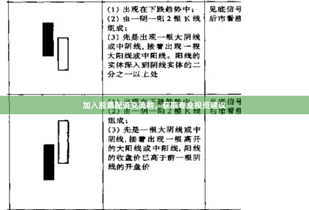 加入股票配资交流群，获取专业投资建议