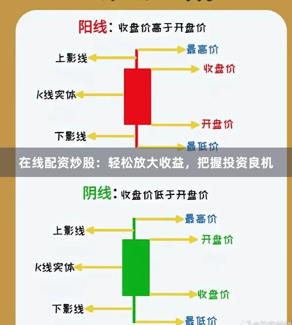 在线配资炒股：轻松放大收益，把握投资良机