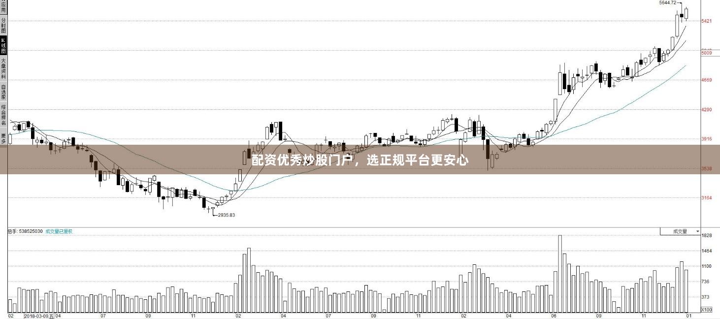 配资优秀炒股门户，选正规平台更安心