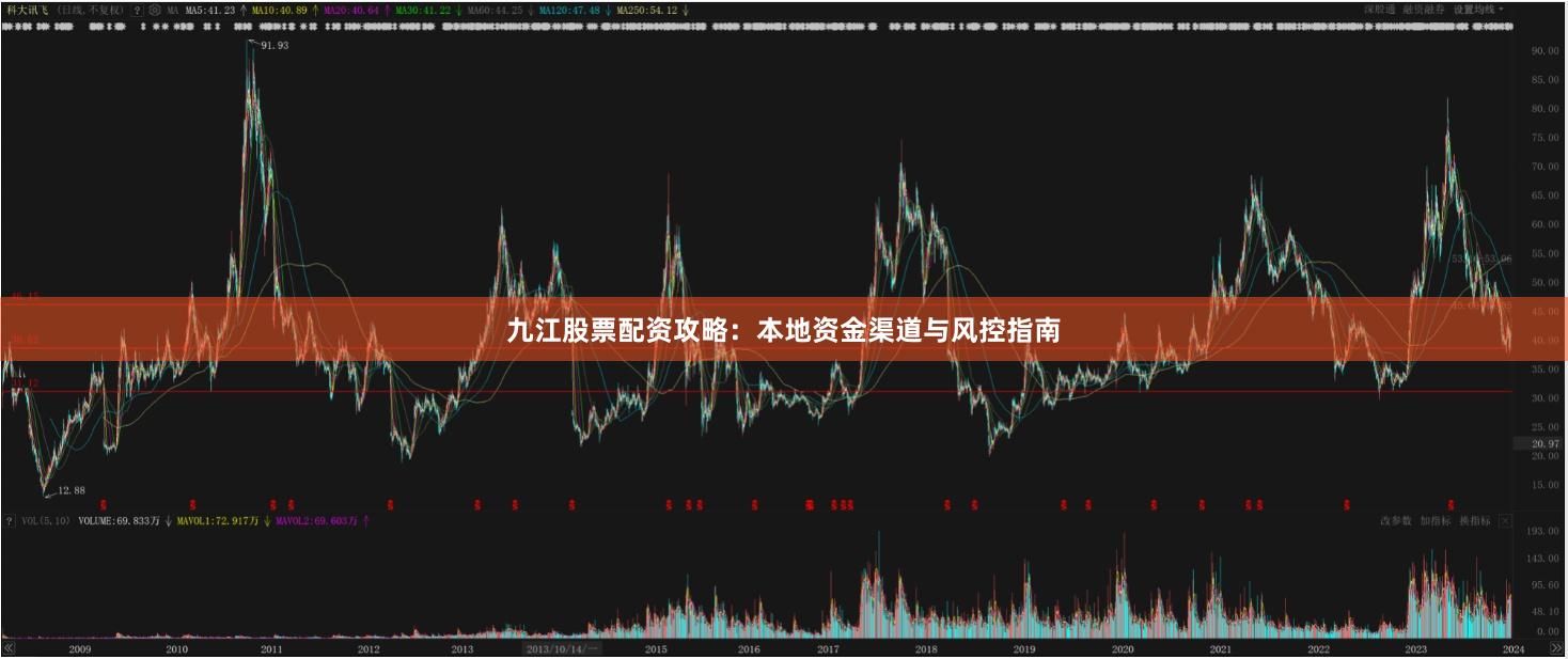 九江股票配资攻略：本地资金渠道与风控指南
