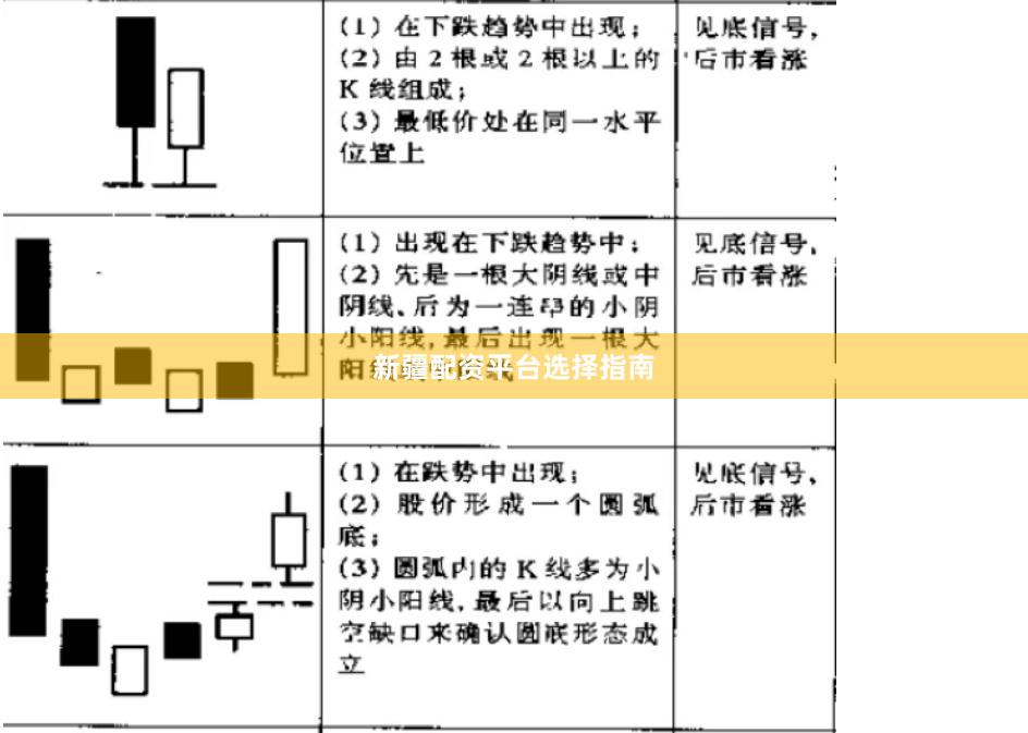 新疆配资平台选择指南