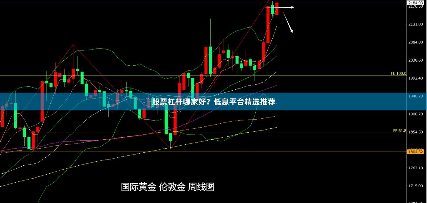 股票杠杆哪家好？低息平台精选推荐