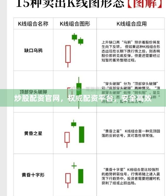 炒股配资官网，权威配资平台，安全高效