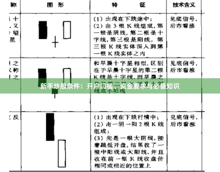 新手炒股条件：开户门槛、资金要求与必备知识